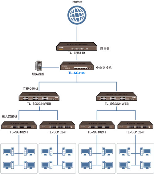 tp-link 8口全千兆以太网交换机 tl-sg1008  网络交换